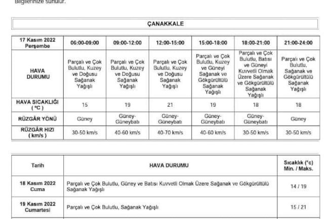 Çanakkale için yağış uyarısı 