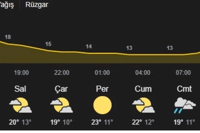 Ezine’de bu hafta hava nasıl?
