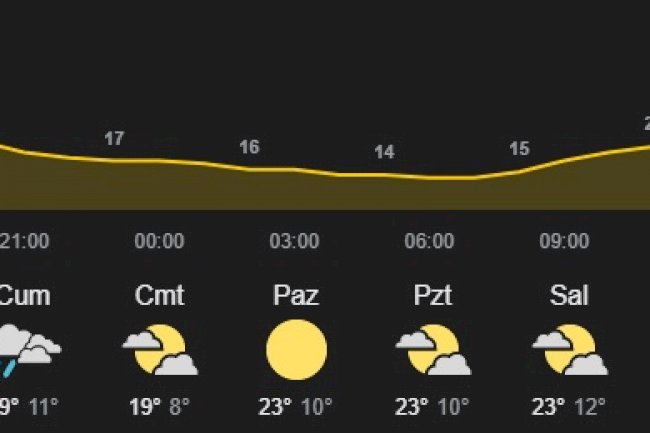 Bugün ve yarın yağış bekleniyor