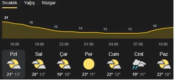 Ezine’de bu hafta hava nasıl?
