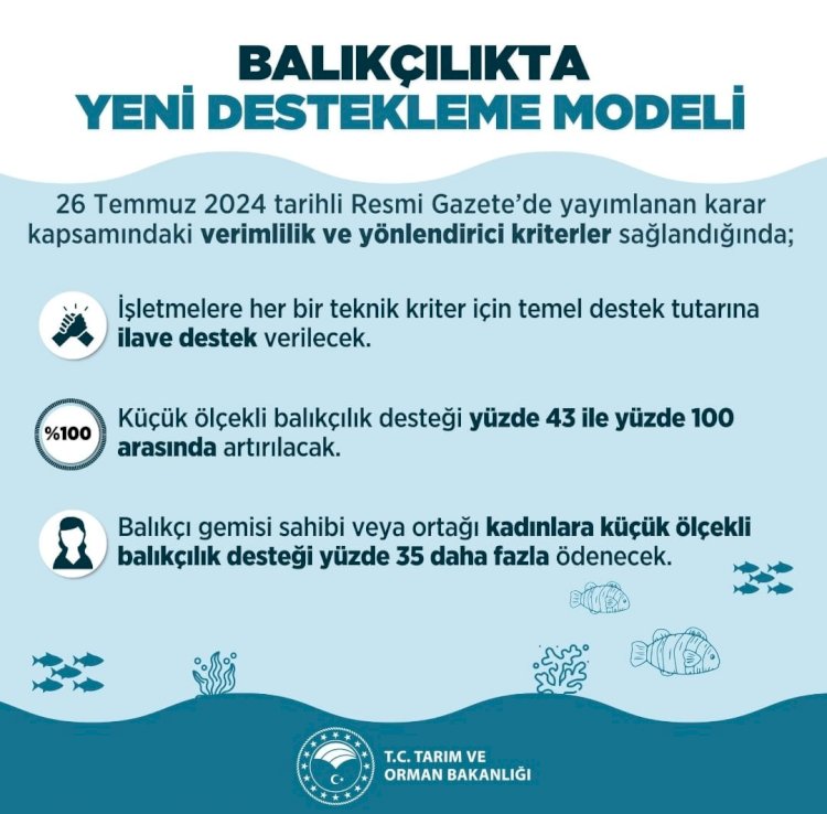 Balıkçılıkta Yeni Destekleme Modeli